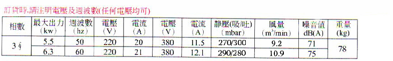 高压风机